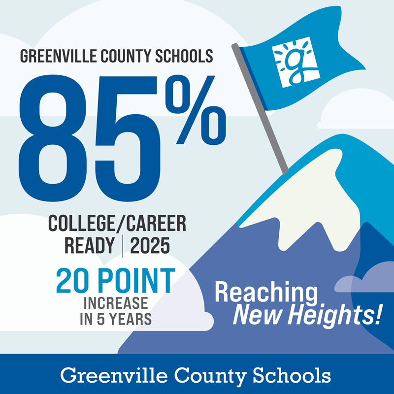 Greenville County Schools - 85% College/Career Ready 2025 - 20 point increase in 5 years - Reaching New Heights