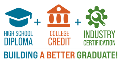 High School Diploma + College Credit + Industrry Certification | Building a better graduate | Graduation Plus is a district-wide initiative from Pre-K through high school to ensure all students are college and career ready.