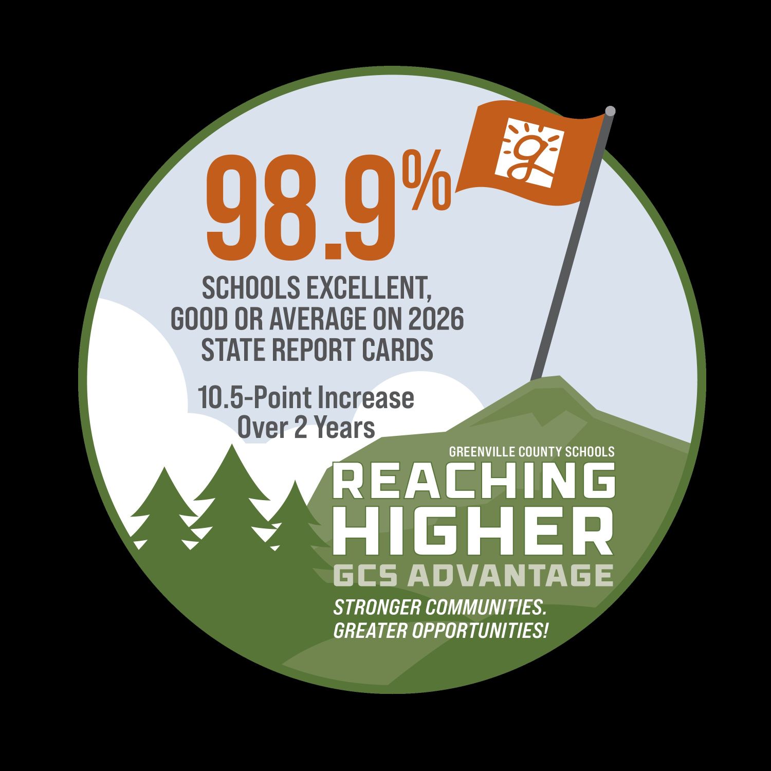 Report Cards