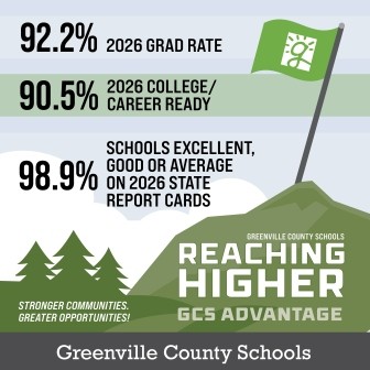 GCSD Decorative Image-Report Card Data