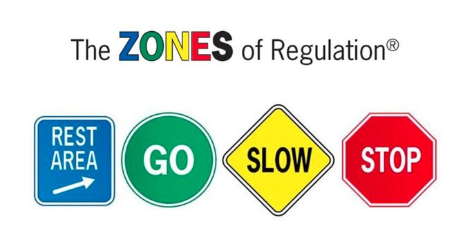 Zones of regualtion