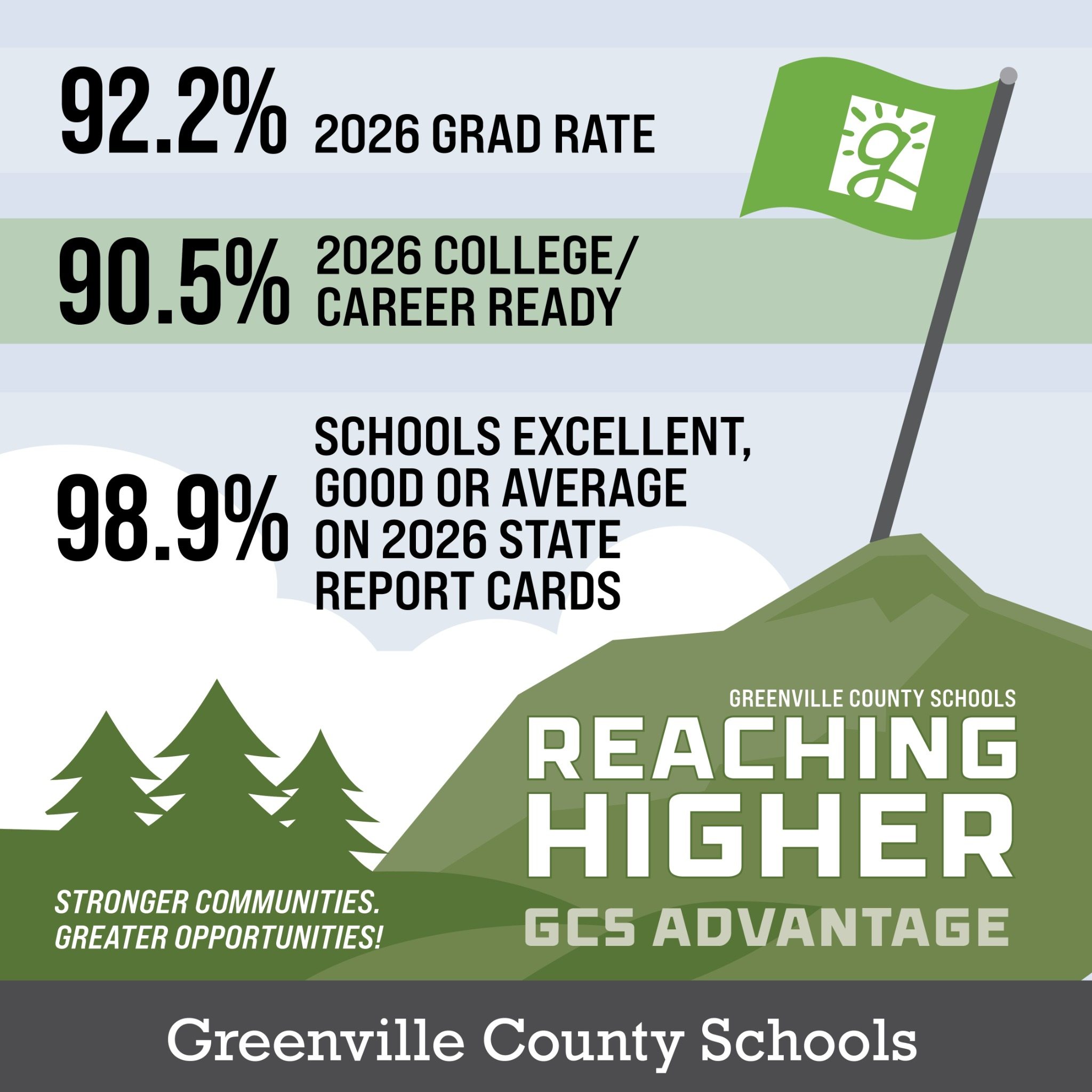 Reaching Higher at Greenville County Schools