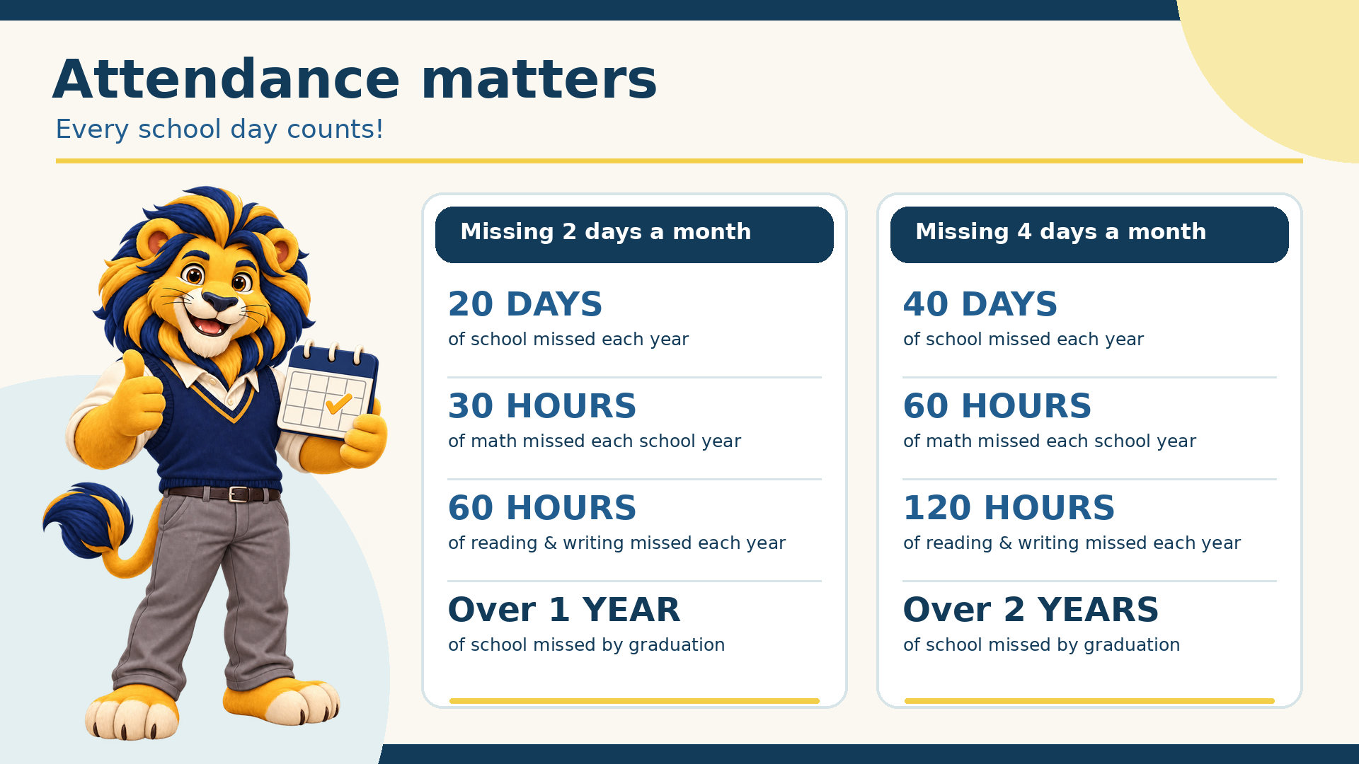 Attendance Matters!