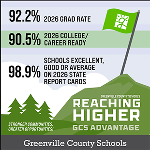 State Report Card for Greenville County Schools